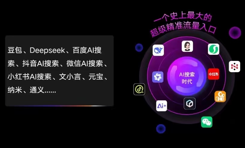 翼城县AI智能推广新玩法，抢占搜索时代免费精准客源