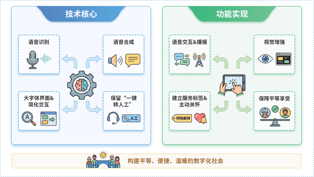 翼城县AI生态｜多AI智能体GEO优化全流程：从内容创作到发布实操指南