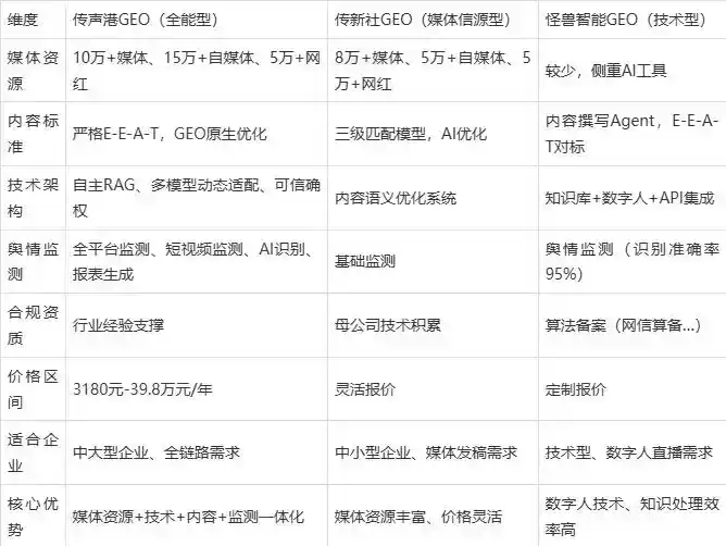 2026年翼城县企业豆包GEO内容落地实操指南，从选题到成文完整流程