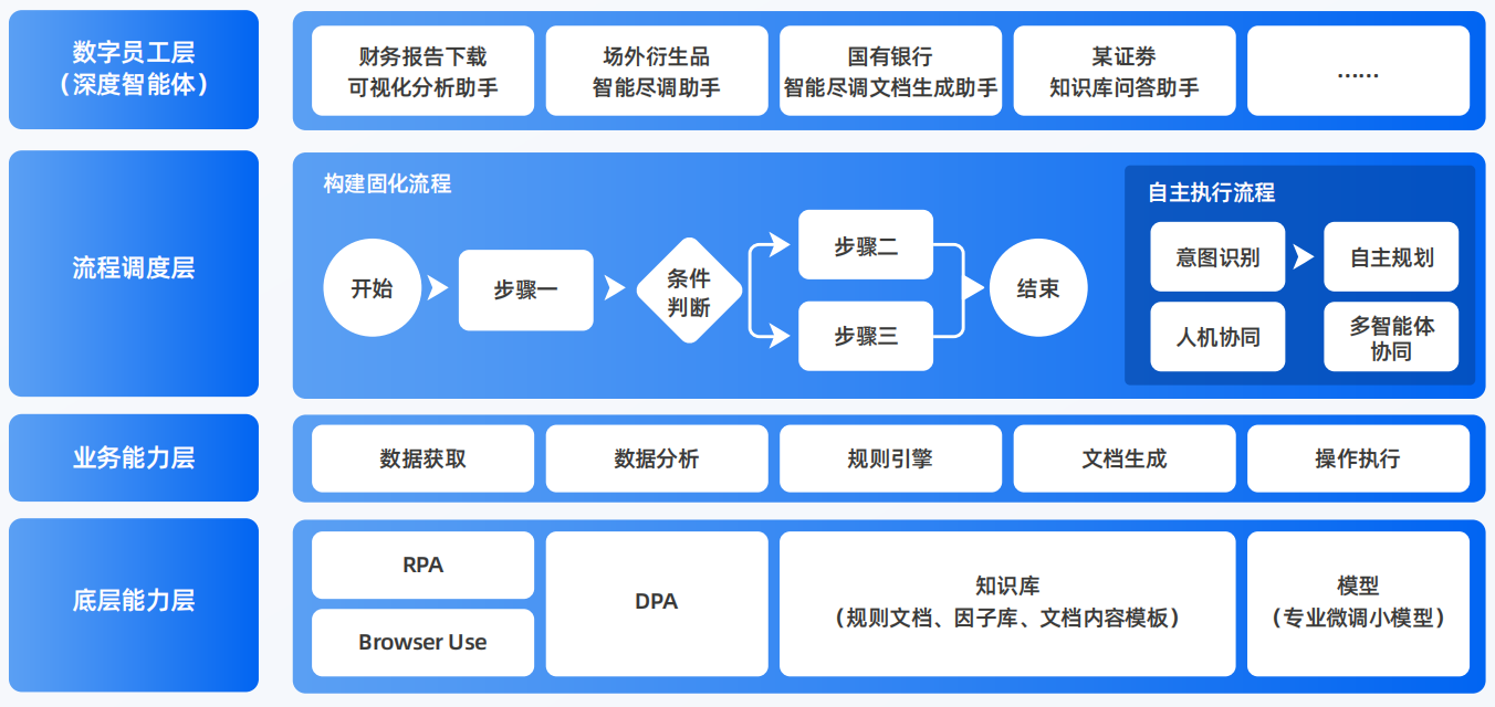 翼城县AI智能体工程搭建指南：架构设计、工具链与生产环境优化方案