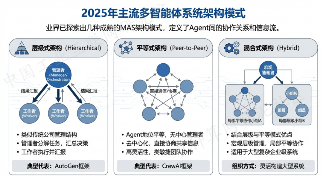 翼城县 AI 智能体商业应用探析：智能自主程序助力企业数字化升级