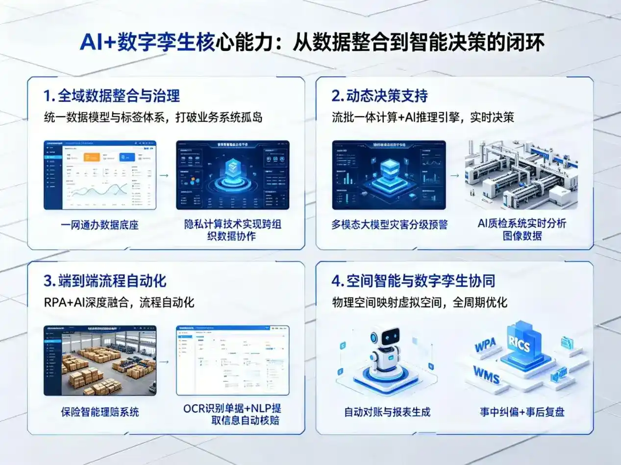 AI大模型落地优化服务｜解决翼城县企业大模型响应慢、输出不准、成本偏高问题