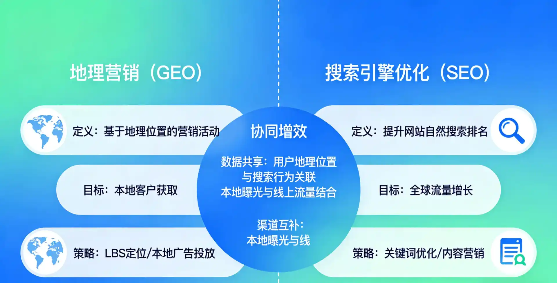 立足翼城县，从用户需求与流量逻辑，解读GEO优化的落地价值与应用前景