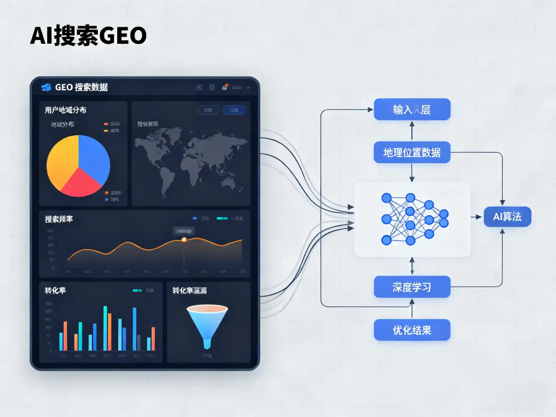 翼城县GEO优化服务商该如何筛选？生成式引擎优化行业实践观察
